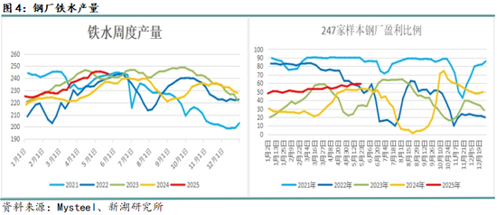 新湖黑色建材（钢材）6月报：抢出口预期进入现实验证阶段
