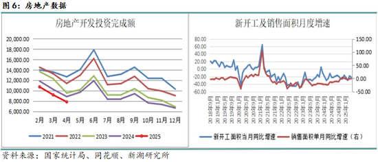 新湖黑色建材（钢材）6月报：抢出口预期进入现实验证阶段