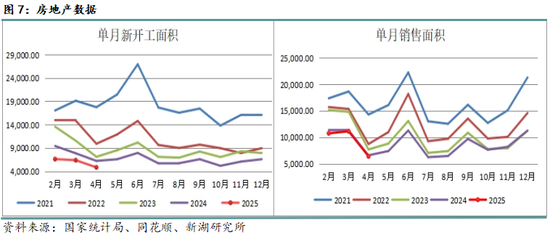 新湖黑色建材（钢材）6月报：抢出口预期进入现实验证阶段