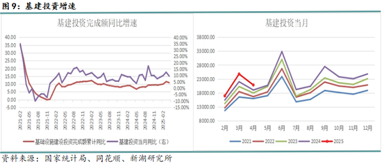 新湖黑色建材（钢材）6月报：抢出口预期进入现实验证阶段