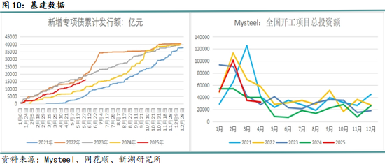 新湖黑色建材（钢材）6月报：抢出口预期进入现实验证阶段