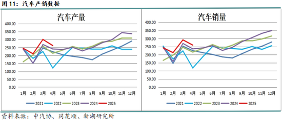 新湖黑色建材（钢材）6月报：抢出口预期进入现实验证阶段