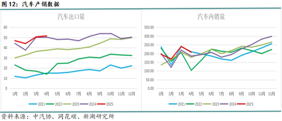 新湖黑色建材（钢材）6月报：抢出口预期进入现实验证阶段