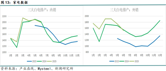 新湖黑色建材（钢材）6月报：抢出口预期进入现实验证阶段