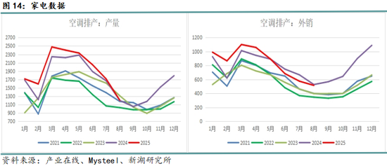 新湖黑色建材（钢材）6月报：抢出口预期进入现实验证阶段