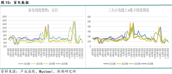 新湖黑色建材（钢材）6月报：抢出口预期进入现实验证阶段