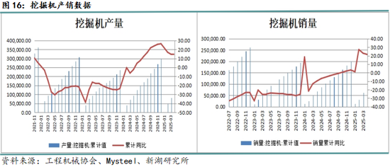 新湖黑色建材（钢材）6月报：抢出口预期进入现实验证阶段