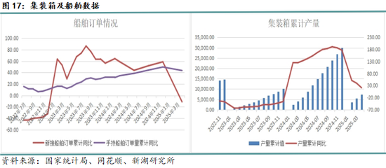 新湖黑色建材（钢材）6月报：抢出口预期进入现实验证阶段