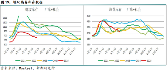 新湖黑色建材（钢材）6月报：抢出口预期进入现实验证阶段