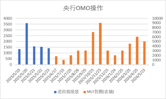 中加基金配置周报 | 国内经济数据分化,LPR如期下调10BP