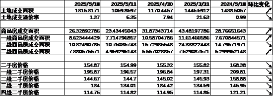 中加基金配置周报 | 国内经济数据分化,LPR如期下调10BP