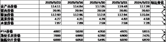 中加基金配置周报 | 国内经济数据分化,LPR如期下调10BP