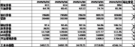 中加基金配置周报 | 国内经济数据分化,LPR如期下调10BP