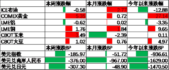 中加基金配置周报 | 国内经济数据分化,LPR如期下调10BP