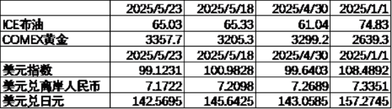 中加基金配置周报 | 国内经济数据分化,LPR如期下调10BP