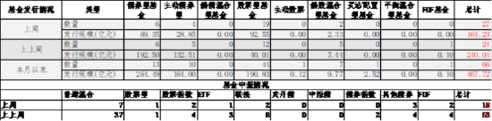 中加基金配置周报 | 国内经济数据分化,LPR如期下调10BP