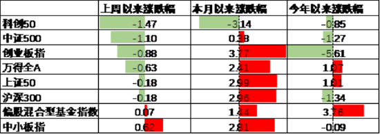 中加基金配置周报 | 国内经济数据分化,LPR如期下调10BP