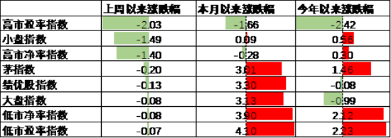 中加基金配置周报 | 国内经济数据分化,LPR如期下调10BP