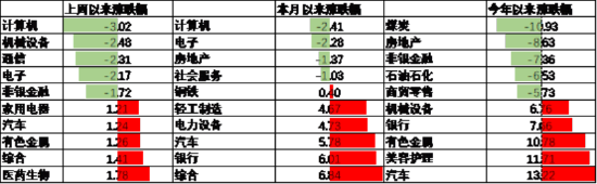 中加基金配置周报 | 国内经济数据分化,LPR如期下调10BP