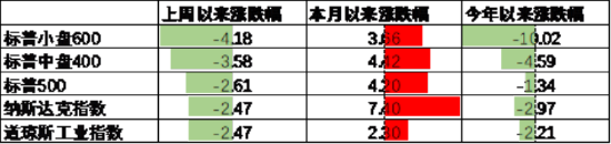 中加基金配置周报 | 国内经济数据分化,LPR如期下调10BP