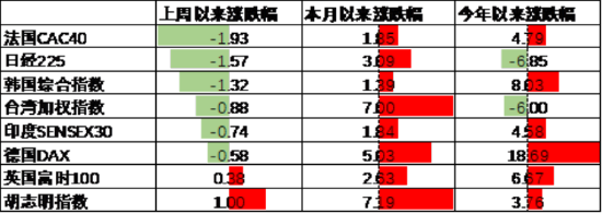 中加基金配置周报 | 国内经济数据分化,LPR如期下调10BP