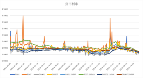 中加基金配置周报 | 国内经济数据分化,LPR如期下调10BP