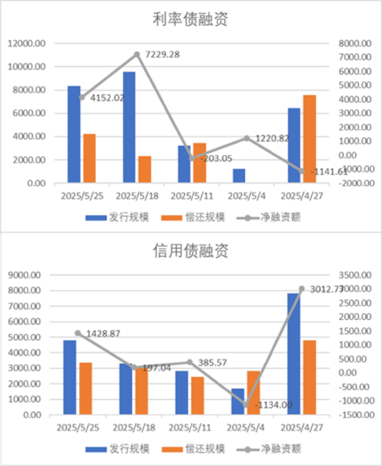 中加基金配置周报 | 国内经济数据分化,LPR如期下调10BP