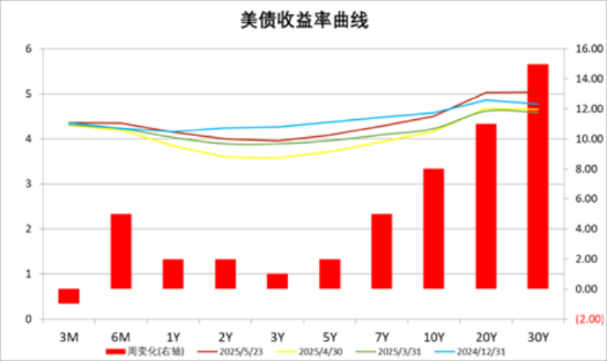 中加基金配置周报 | 国内经济数据分化,LPR如期下调10BP