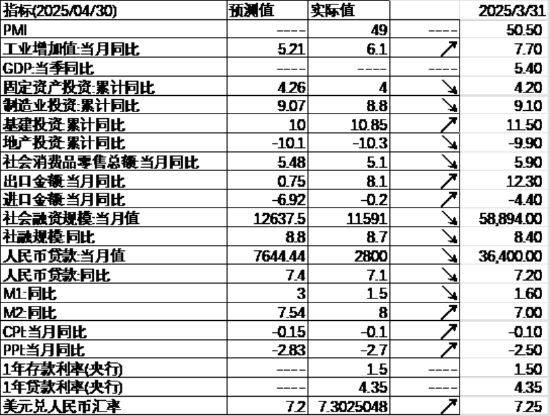 中加基金配置周报 | 国内经济数据分化,LPR如期下调10BP