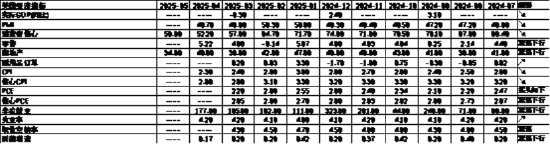 中加基金配置周报 | 国内经济数据分化,LPR如期下调10BP