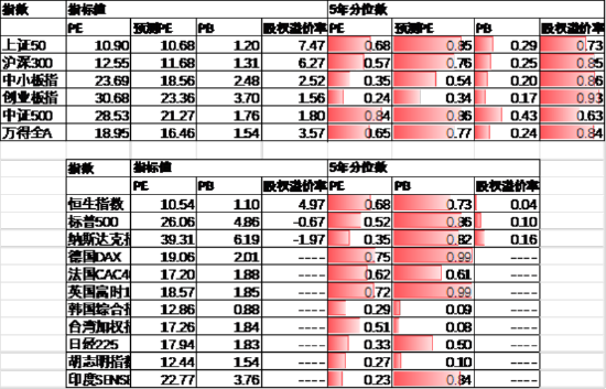 中加基金配置周报 | 国内经济数据分化,LPR如期下调10BP