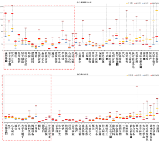中加基金配置周报 | 国内经济数据分化,LPR如期下调10BP
