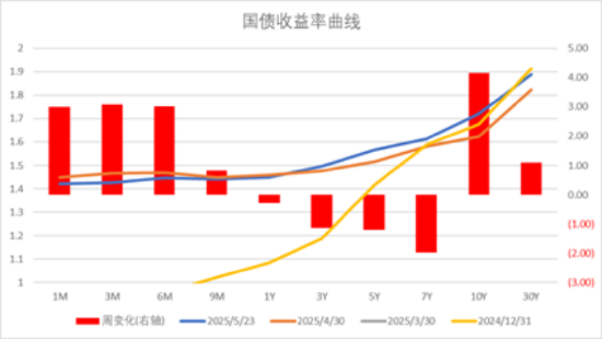 中加基金配置周报 | 国内经济数据分化,LPR如期下调10BP