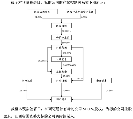 “江西省水”润田即将上市梦圆，2024年净赚1.77亿