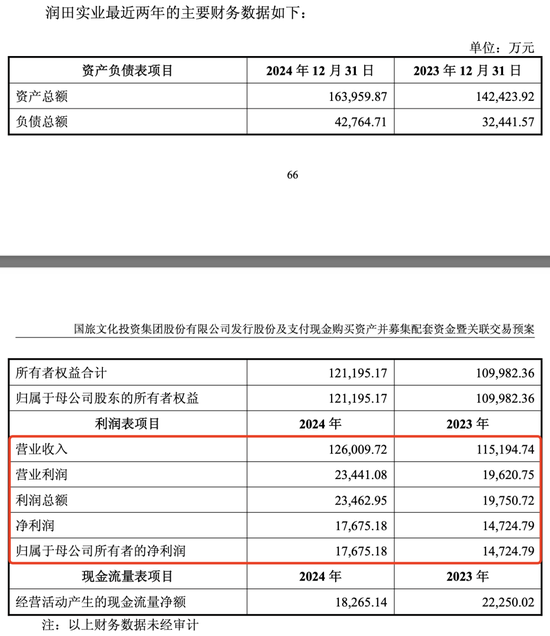 “江西省水”润田即将上市梦圆，2024年净赚1.77亿