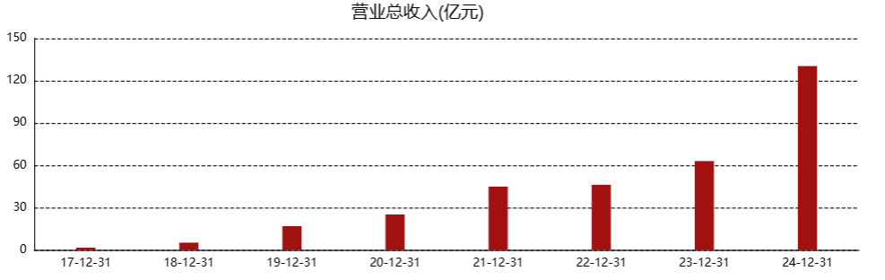股价暴涨10倍后，泡泡玛特的品控却翻车了……