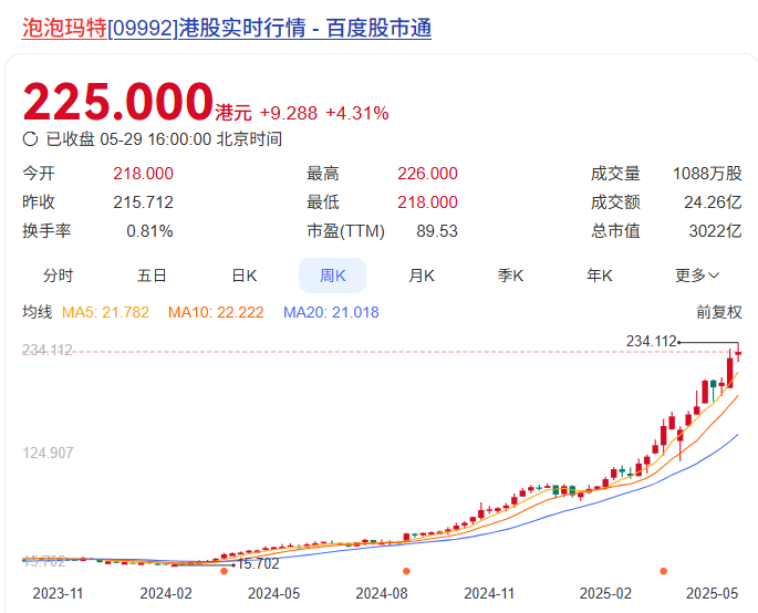股价暴涨10倍后，泡泡玛特的品控却翻车了……
