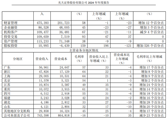 全员营销翻车?光大证券