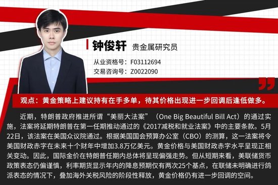 贵金属：中期支撑明确 等待进一步回调