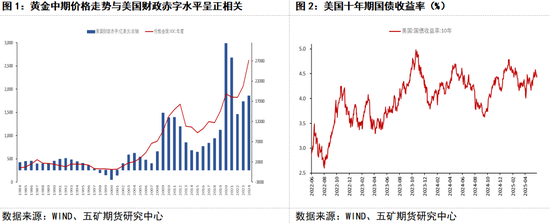 贵金属：中期支撑明确 等待进一步回调