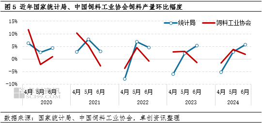 “玉”见未来：北港库存降、饲料需求旺，利多二季度东北玉米价格
