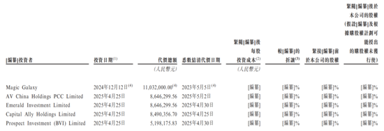 “90后”二代陈子淳上位，建邦高科IPO前中东土豪投了
