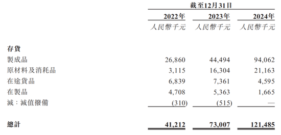 “90后”二代陈子淳上位，建邦高科IPO前中东土豪投了