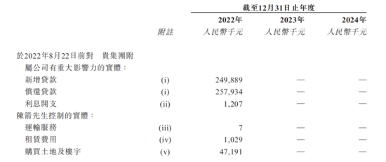 “90后”二代陈子淳上位，建邦高科IPO前中东土豪投了