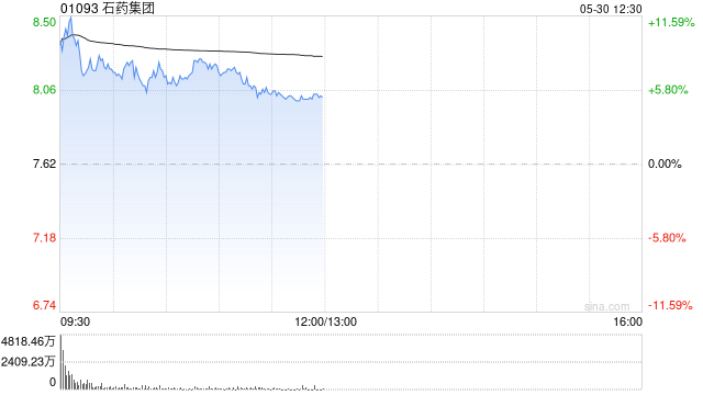 中信里昂：维持石药集团“确信跑赢大市”评级 目标价13.80港元