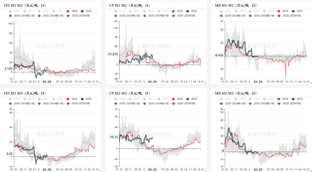 LPG：崩塌后，再论多空分歧