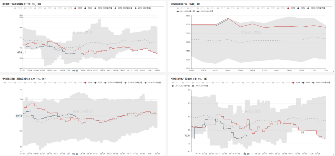 LPG：崩塌后，再论多空分歧
