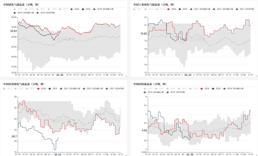 LPG：崩塌后，再论多空分歧