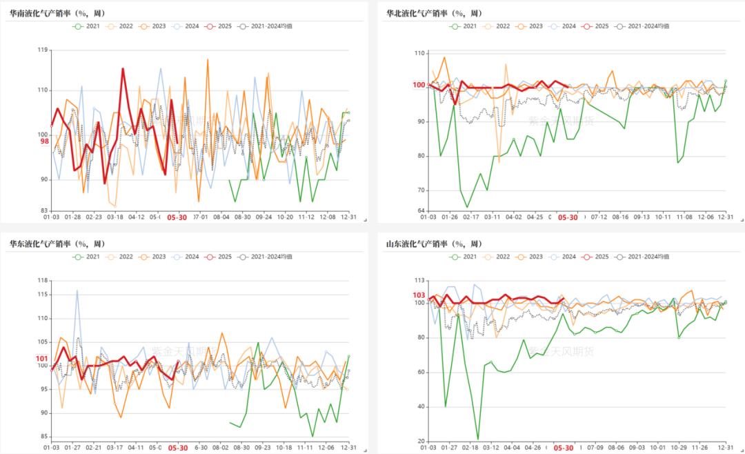 LPG：崩塌后，再论多空分歧