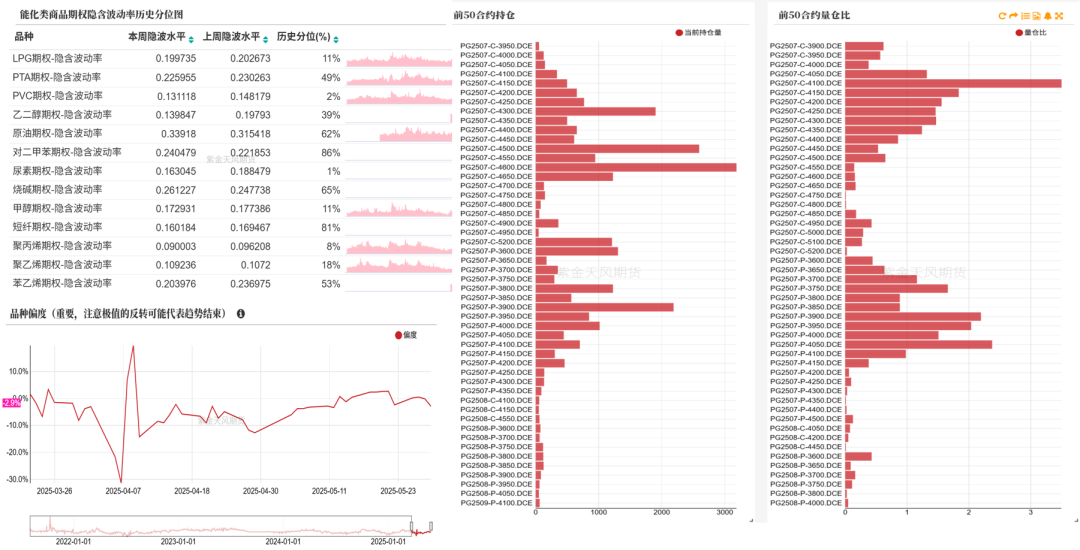 LPG：崩塌后，再论多空分歧